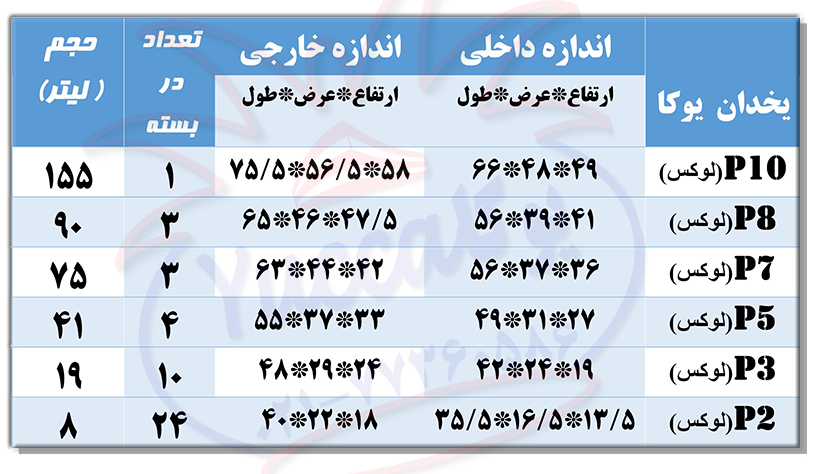 لیست مشخصات یخدانهای یونولیتی سری لوکس