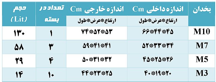 سایز یخدان یوکا سری ام