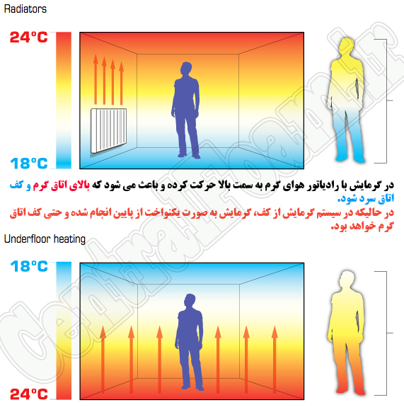 تفاوت گرمایش با رادیاتور و سیستم گرمایش از کف